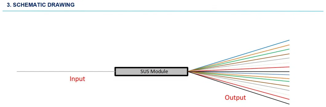 1*8 PLC Bare Device for Premium Telecome Network Communication and Distribution